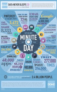 Data-Never-Sleeps-60-seconds-on-social-media-infographic