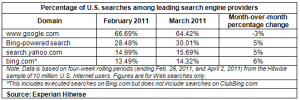 experian-hitwise-search-engine-market